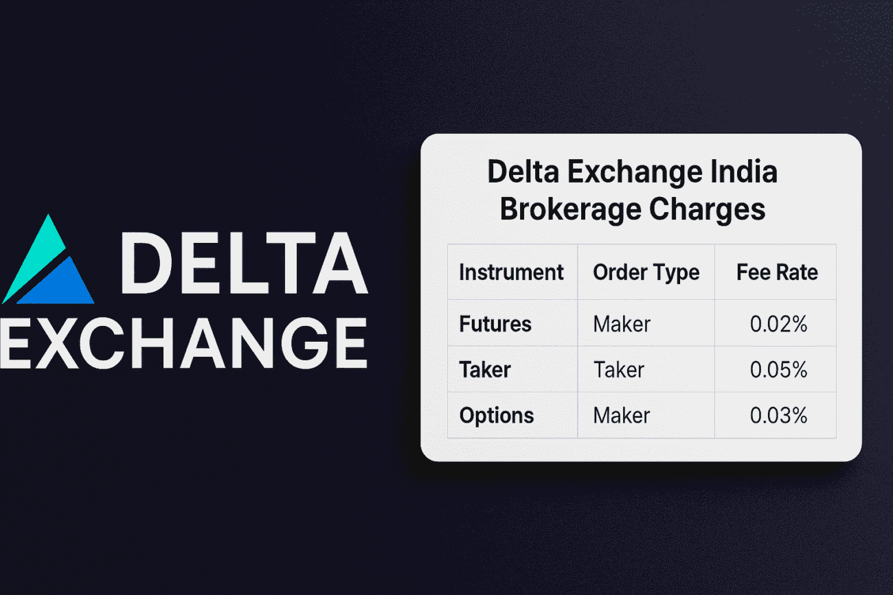 Delta Exchange India Brokerage Charges