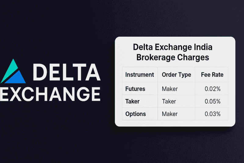 Delta Exchange India Brokerage Charges